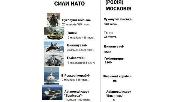 О побочных эффектах укропаганды и страшной военной тайне О побочных эффектах укропаганды и страшной военной тайне