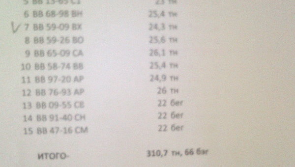 Украина тайно покупает уголь у т.н. «террористов-боевиков» из ЛНР. (Документы) Украина тайно покупает уголь у т.н. «террористов-боевиков» из ЛНР. (Документы)