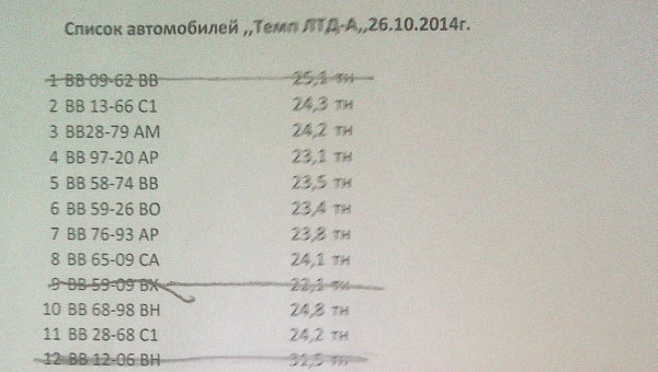 Украина тайно покупает уголь у т.н. «террористов-боевиков» из ЛНР. (Документы) Украина тайно покупает уголь у т.н. «террористов-боевиков» из ЛНР. (Документы)