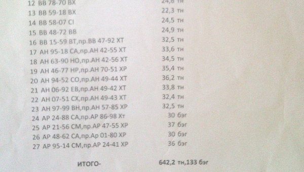 Украина тайно покупает уголь у т.н. «террористов-боевиков» из ЛНР. (Документы) Украина тайно покупает уголь у т.н. «террористов-боевиков» из ЛНР. (Документы)