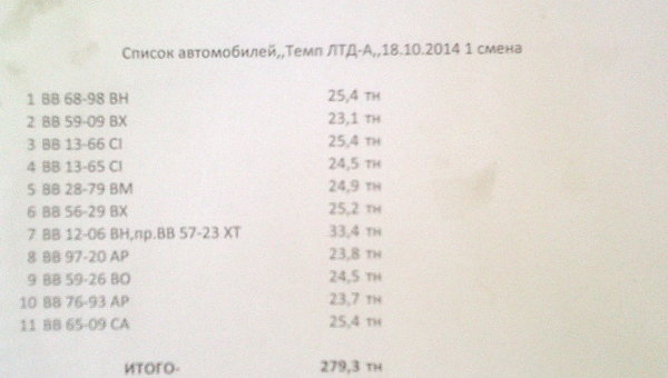 Украина тайно покупает уголь у т.н. «террористов-боевиков» из ЛНР. (Документы) Украина тайно покупает уголь у т.н. «террористов-боевиков» из ЛНР. (Документы)