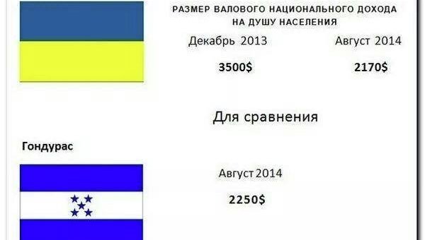 Полгода «президентства»: Порошенко входит в историю как ликвидатор Украины Полгода «президентства»: Порошенко входит в историю как ликвидатор Украины