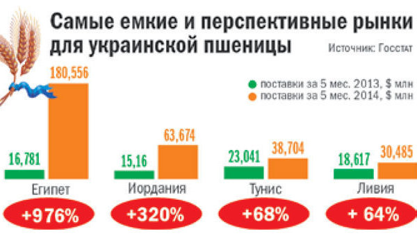 Как Украина платит перспективами за войну Как Украина платит перспективами за войну