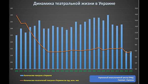 Павлив: Об искусстве на Украине Павлив: Об искусстве на Украине