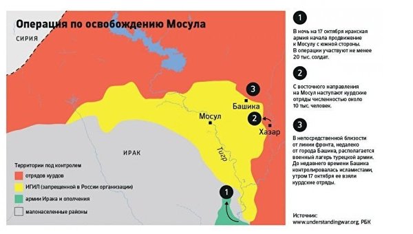 РБК: Битва за Мосул: как идет наступление на иракскую столицу ИГИЛ РБК: Битва за Мосул: как идет наступление на иракскую столицу ИГИЛ