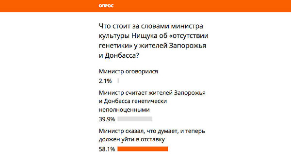 Нищук должен уйти – мнение читателей Ukraina.ru Нищук должен уйти – мнение читателей Ukraina.ru