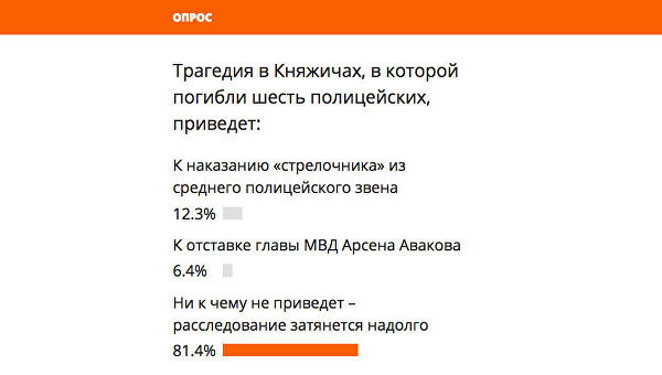 Аваков не уйдет, за Княжичи наказан никто не будет, - читатели Ukraina.ru Аваков не уйдет, за Княжичи наказан никто не будет, - читатели Ukraina.ru