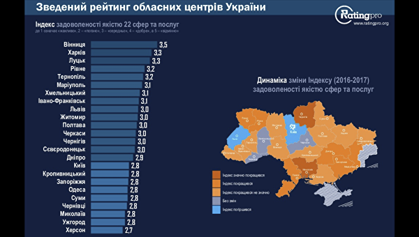 Кому на Украине жить хорошо: опубликован рейтинг качества жизни украинских городов Кому на Украине жить хорошо: опубликован рейтинг качества жизни украинских городов