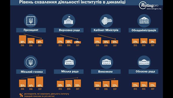 Кому на Украине жить хорошо: опубликован рейтинг качества жизни украинских городов Кому на Украине жить хорошо: опубликован рейтинг качества жизни украинских городов
