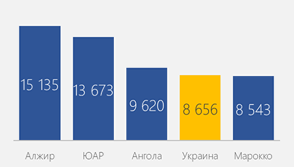 BusinessViews: Как будет выглядеть Украина, если сравнить ее экономику с Африкой BusinessViews: Как будет выглядеть Украина, если сравнить ее экономику с Африкой