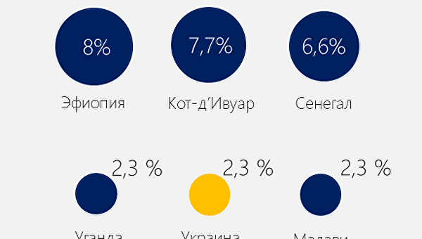 BusinessViews: Как будет выглядеть Украина, если сравнить ее экономику с Африкой BusinessViews: Как будет выглядеть Украина, если сравнить ее экономику с Африкой