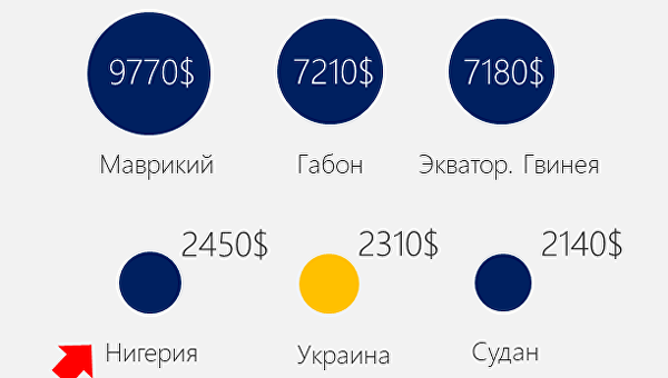 BusinessViews: Как будет выглядеть Украина, если сравнить ее экономику с Африкой BusinessViews: Как будет выглядеть Украина, если сравнить ее экономику с Африкой