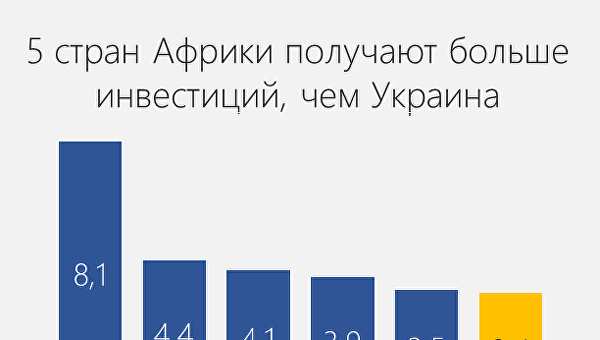 BusinessViews: Как будет выглядеть Украина, если сравнить ее экономику с Африкой BusinessViews: Как будет выглядеть Украина, если сравнить ее экономику с Африкой