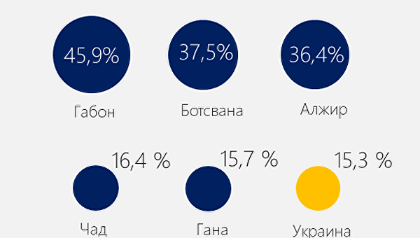 BusinessViews: Как будет выглядеть Украина, если сравнить ее экономику с Африкой BusinessViews: Как будет выглядеть Украина, если сравнить ее экономику с Африкой