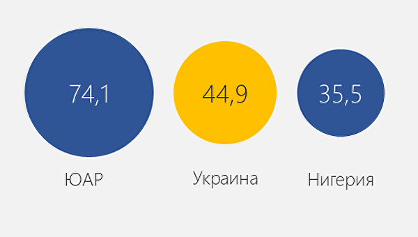 BusinessViews: Как будет выглядеть Украина, если сравнить ее экономику с Африкой BusinessViews: Как будет выглядеть Украина, если сравнить ее экономику с Африкой