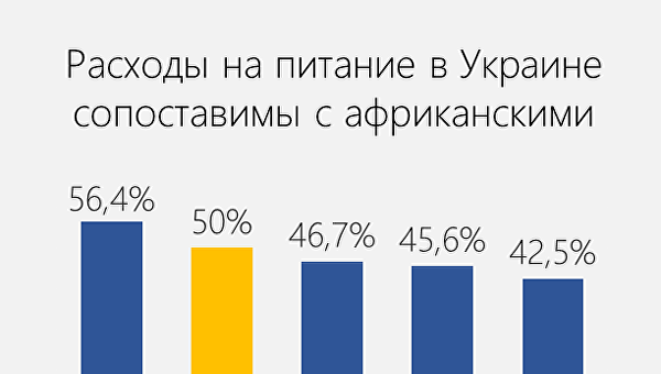 BusinessViews: Как будет выглядеть Украина, если сравнить ее экономику с Африкой BusinessViews: Как будет выглядеть Украина, если сравнить ее экономику с Африкой