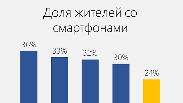 BusinessViews: Как будет выглядеть Украина, если сравнить ее экономику с Африкой BusinessViews: Как будет выглядеть Украина, если сравнить ее экономику с Африкой