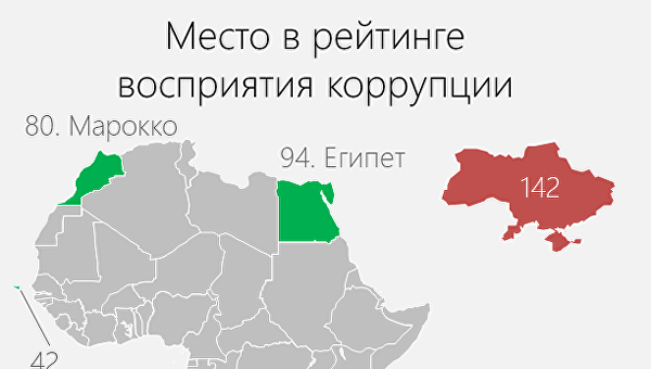 BusinessViews: Как будет выглядеть Украина, если сравнить ее экономику с Африкой BusinessViews: Как будет выглядеть Украина, если сравнить ее экономику с Африкой