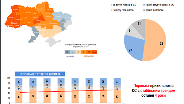 Второй Донбасс: Социологи подтвердили, что Одесса «выпадает» из Украины Второй Донбасс: Социологи подтвердили, что Одесса «выпадает» из Украины