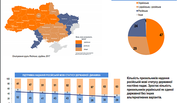 Второй Донбасс: Социологи подтвердили, что Одесса «выпадает» из Украины Второй Донбасс: Социологи подтвердили, что Одесса «выпадает» из Украины