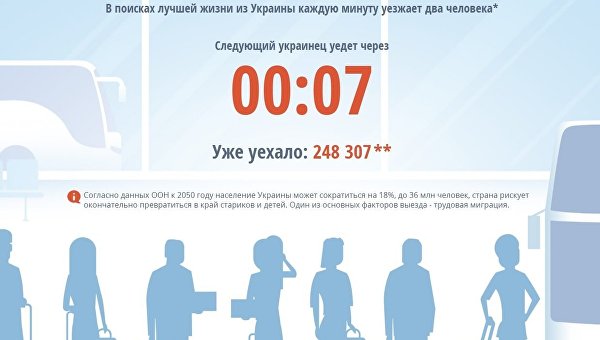 Специальный интернет-ресурс в реальном времени подсчитывает количество покинувших Украину граждан