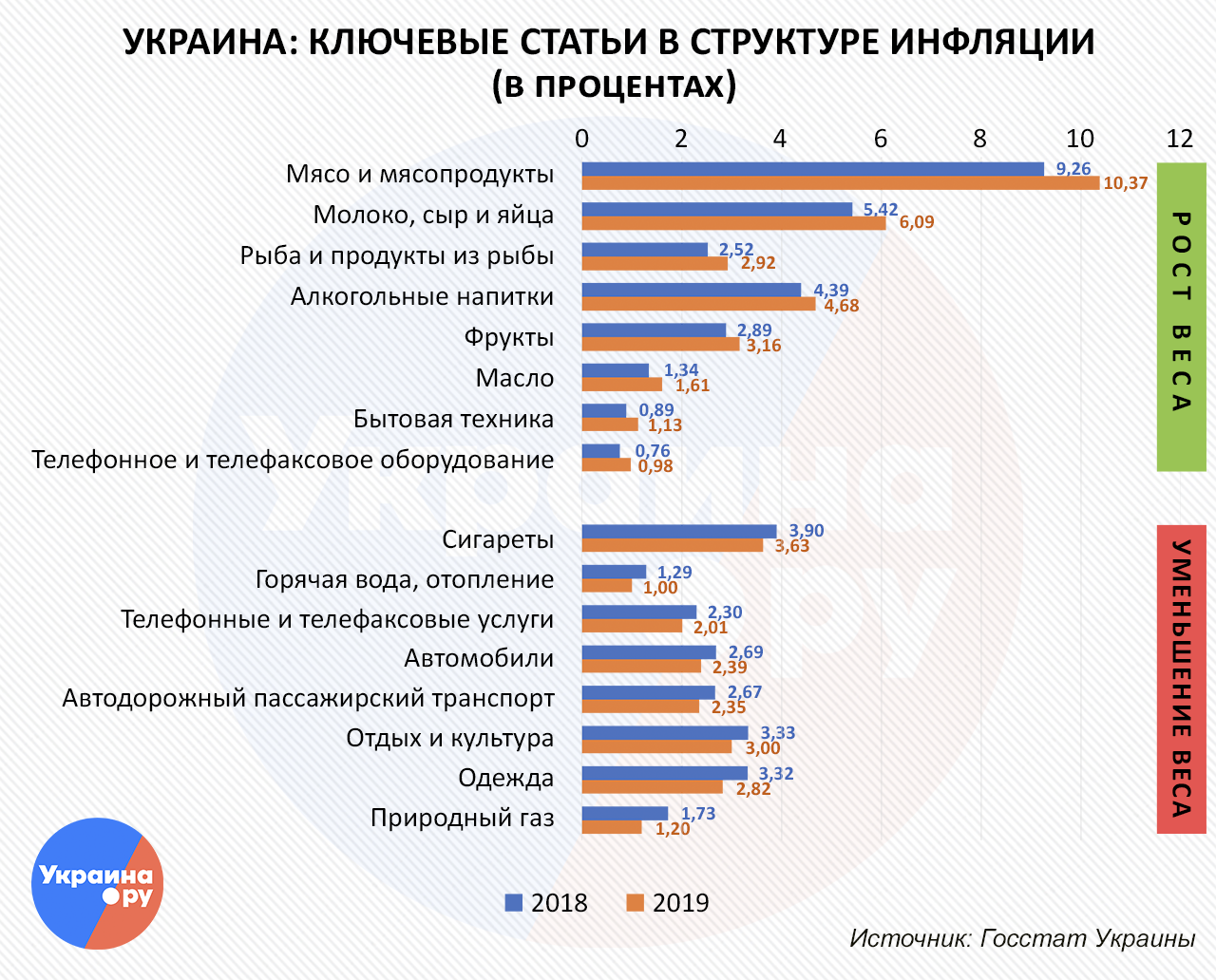 Мошенники из украинского Госстата. На что граждане тратят свою зарплату Мошенники из украинского Госстата. На что граждане тратят свою зарплату