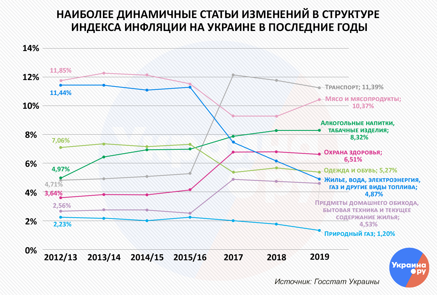 Мошенники из украинского Госстата. На что граждане тратят свою зарплату Мошенники из украинского Госстата. На что граждане тратят свою зарплату
