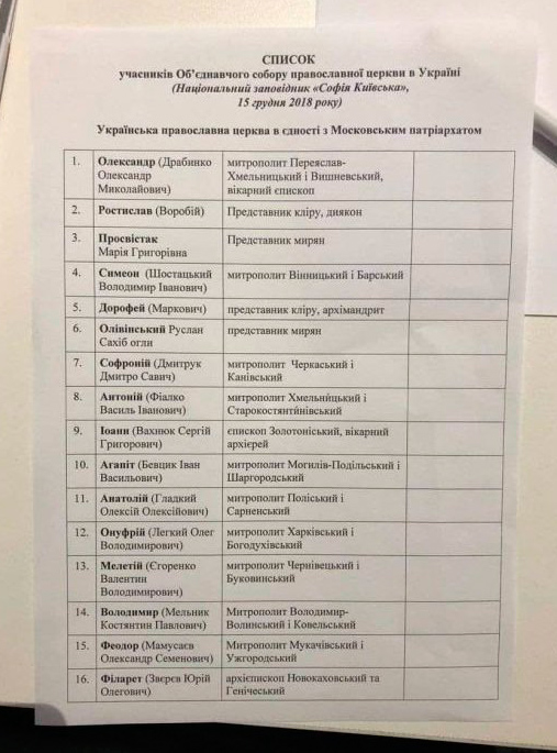 В сети появился список архиереев УПЦ, которых якобы ждали на «объединительном соборе» В сети появился список архиереев УПЦ, которых якобы ждали на «объединительном соборе»