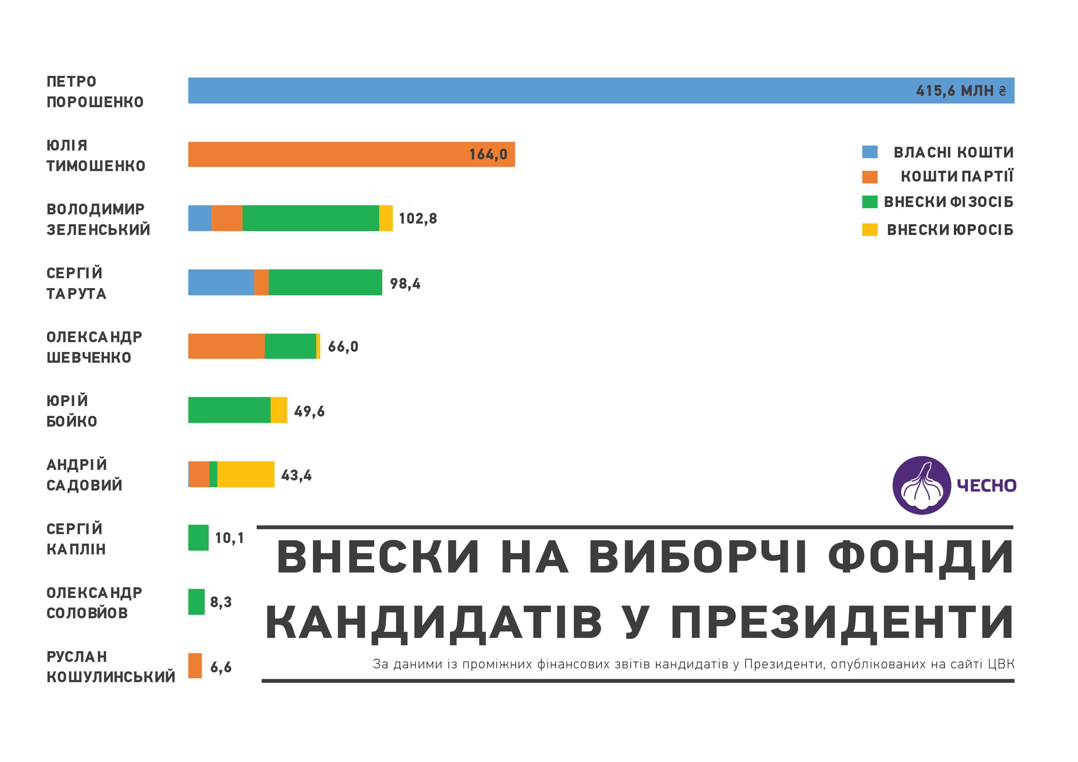 Каток Порошенко: Президент тихо, но уверенно мобилизует избирателей Каток Порошенко: Президент тихо, но уверенно мобилизует избирателей