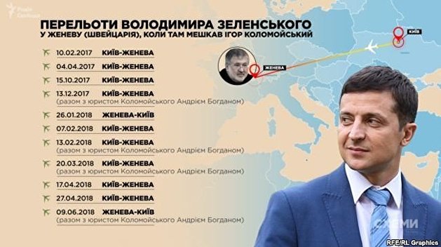 Журналистское расследование: Зеленский 11 раз прилетал к Коломойскому в Женеву и 2 – в Тель-Авив Журналистское расследование: Зеленский 11 раз прилетал к Коломойскому в Женеву и 2 – в Тель-Авив