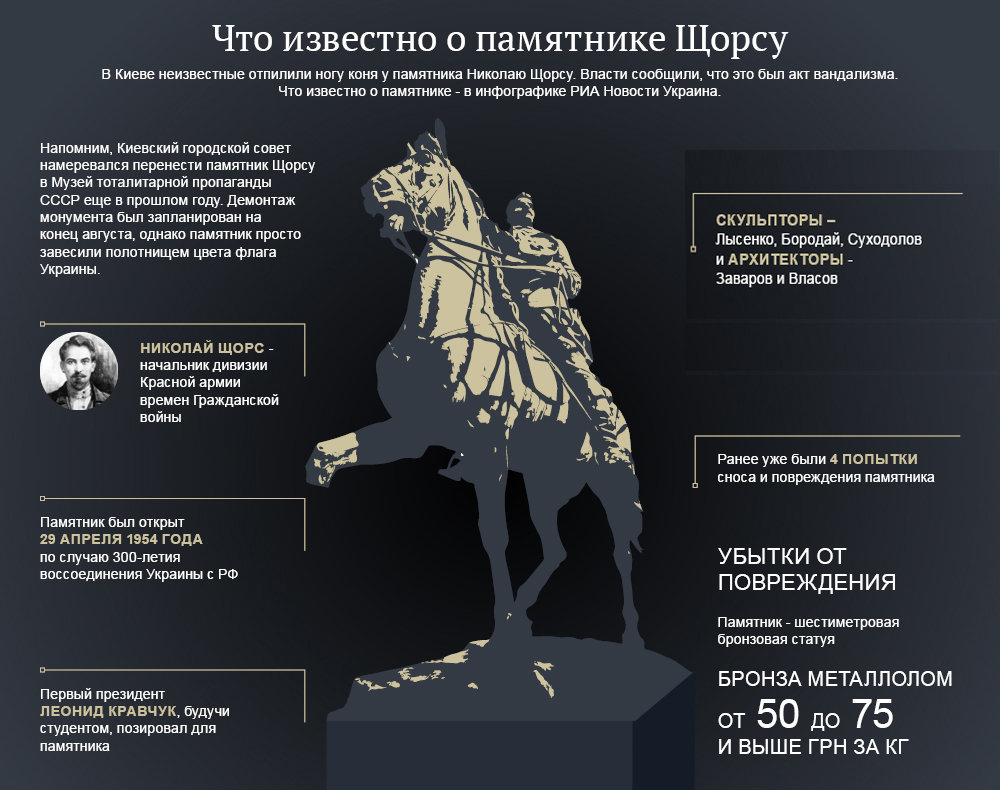 День в истории. 30 апреля: в Киеве установлен памятник легендарному комдиву День в истории. 30 апреля: в Киеве установлен памятник легендарному комдиву
