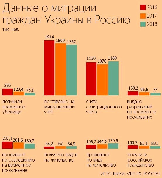 Паспортизация против украинизации. Кто и как получает российское гражданство Паспортизация против украинизации. Кто и как получает российское гражданство