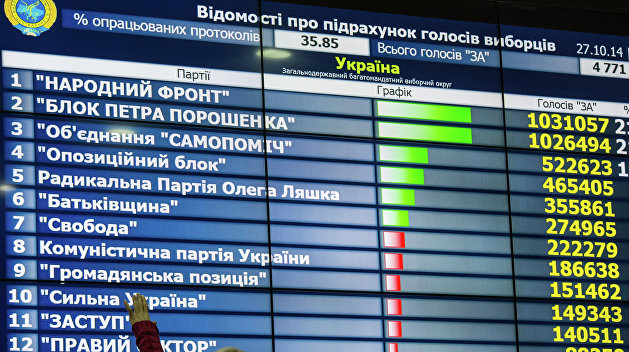Политические партии на украинских выборах. История и статистика Политические партии на украинских выборах. История и статистика