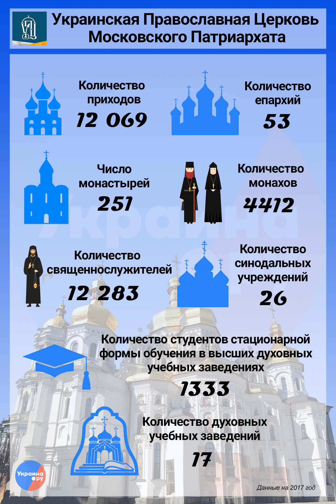 Божий промысел. Поместные церкви просят Киев вернуть УПЦ захваченные храмы Божий промысел. Поместные церкви просят Киев вернуть УПЦ захваченные храмы