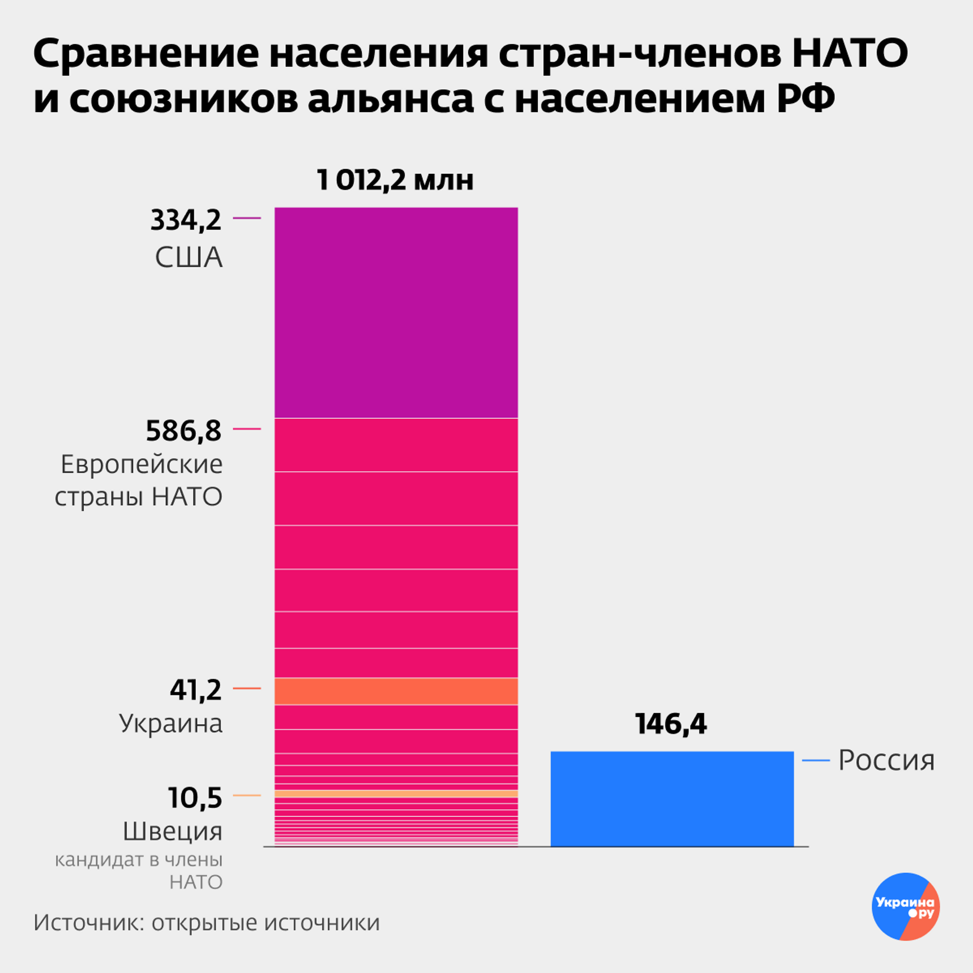 Армии НАТО. Людские ресурсы - 03.06.2023 Украина.ру