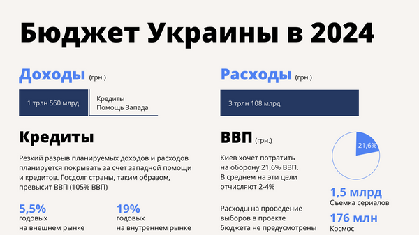 Бюджет Украины