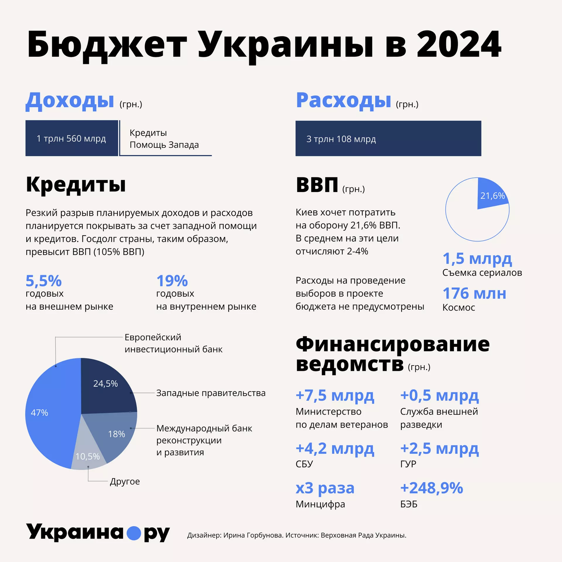 Бюджет Украины - РИА Новости, 1920, 21.09.2023