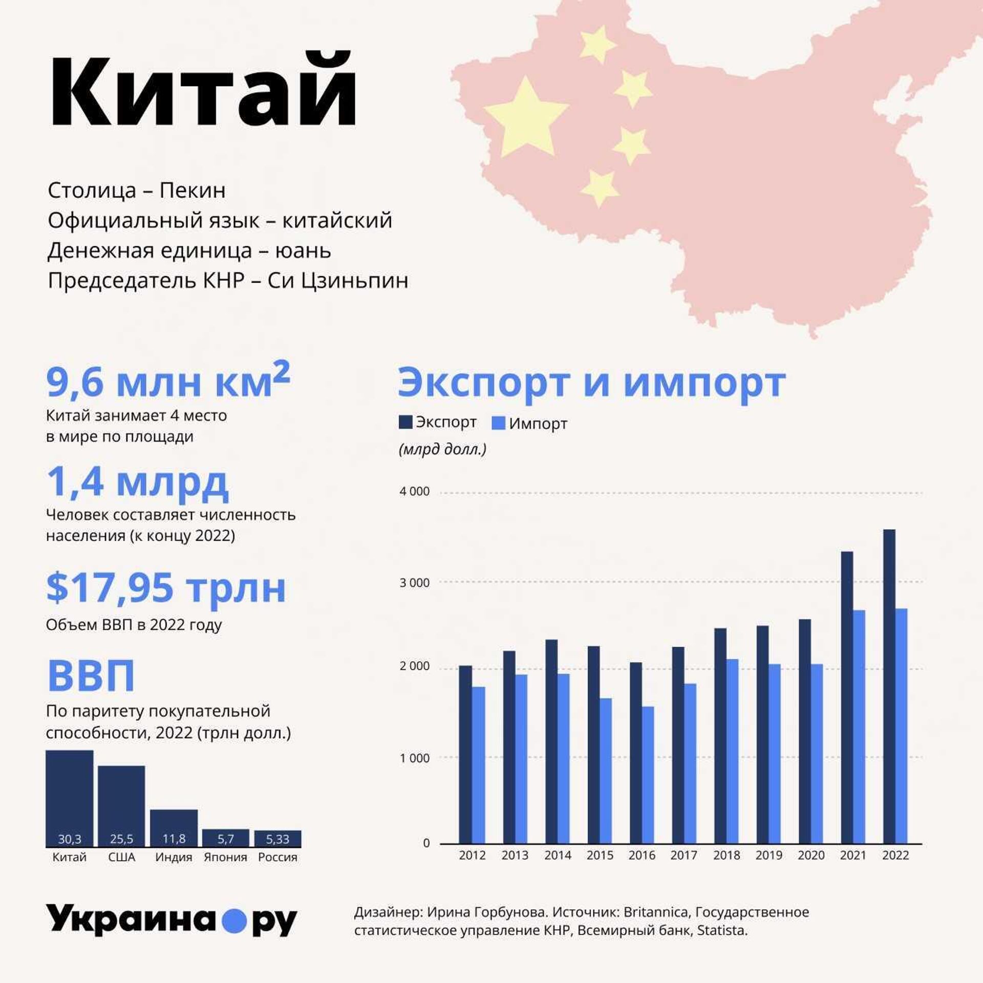 Китай инфографика - РИА Новости, 1920, 26.09.2023