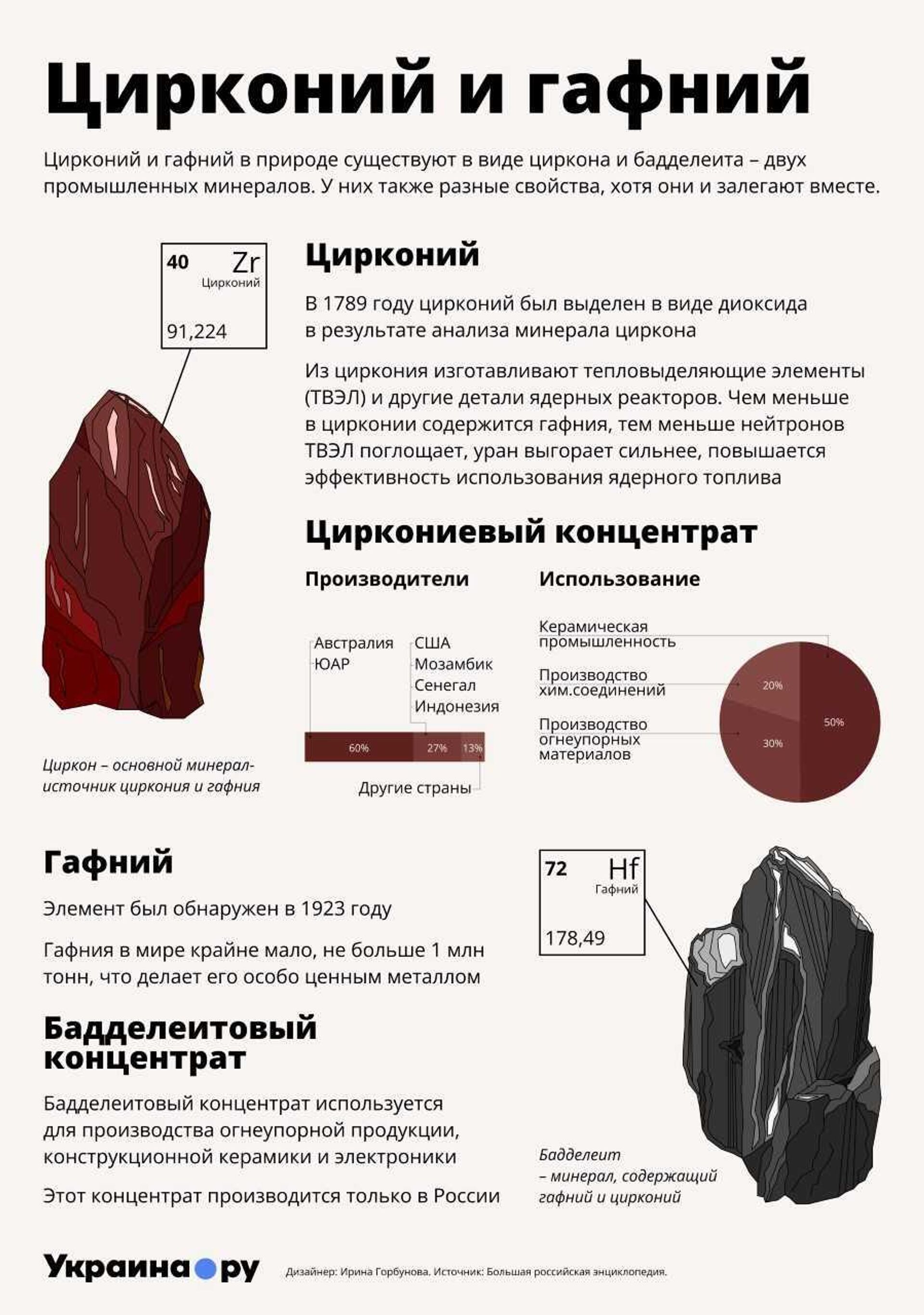 Цирконий и гафний инфографика - РИА Новости, 1920, 25.09.2023