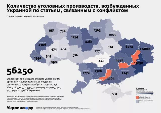 Репрессии на Украине. 150 тысяч уголовных производств и несколько тысяч арестов за взгляды и связи с РФ