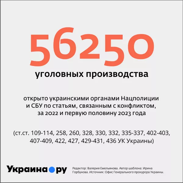 Репрессии на Украине. 150 тысяч уголовных производств и несколько тысяч арестов за взгляды и связи с РФ