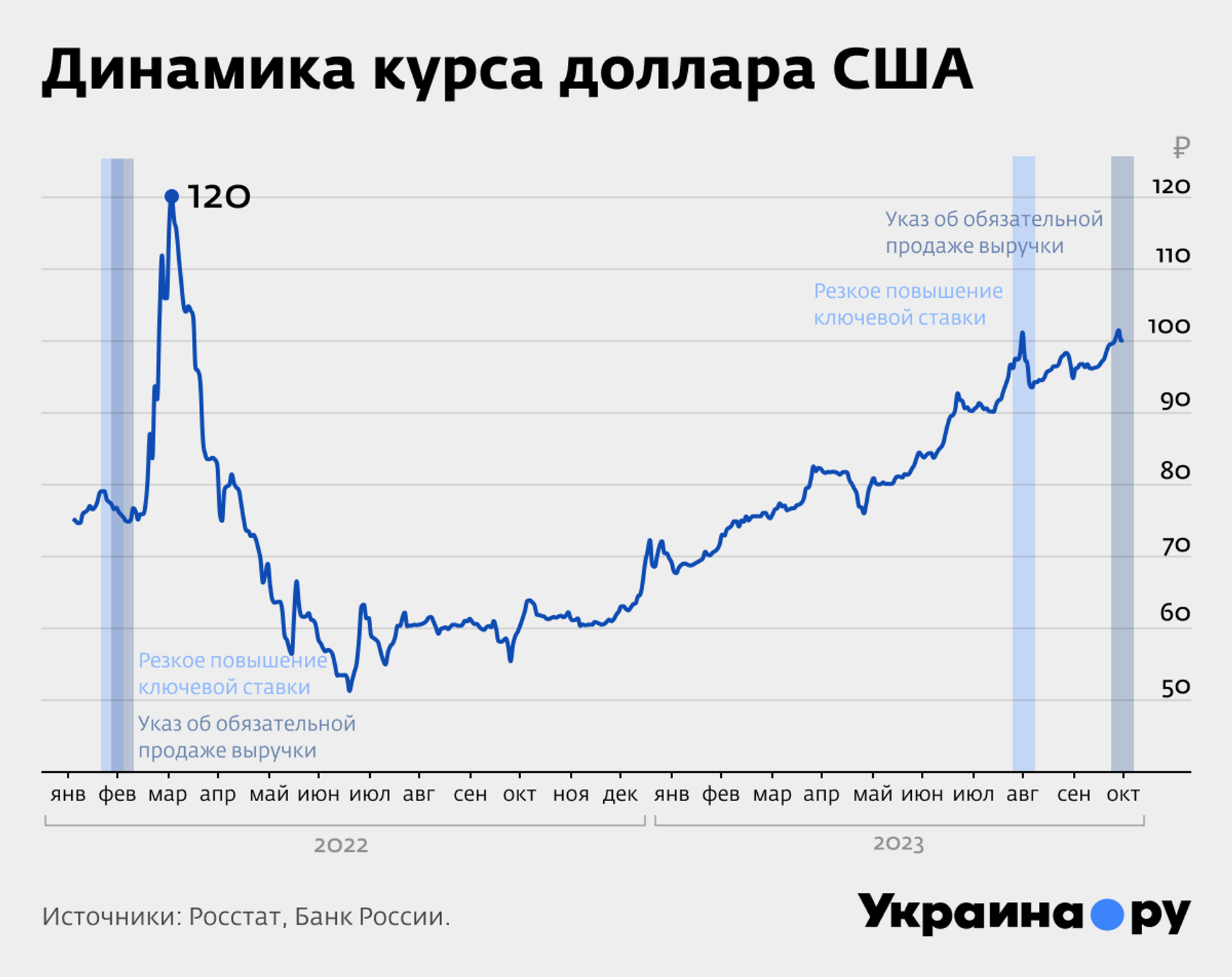 Динамика курса доллара США инфографика - РИА Новости, 1920, 13.10.2023
