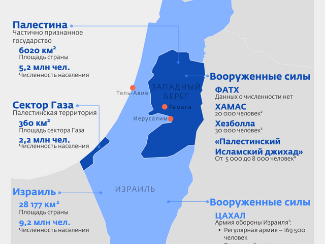 Территория израиля и численность. Территория израиля и численность