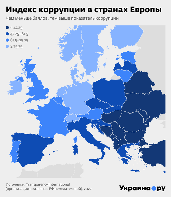 Индекс коррупции в странах Европы (2022). Инфографика