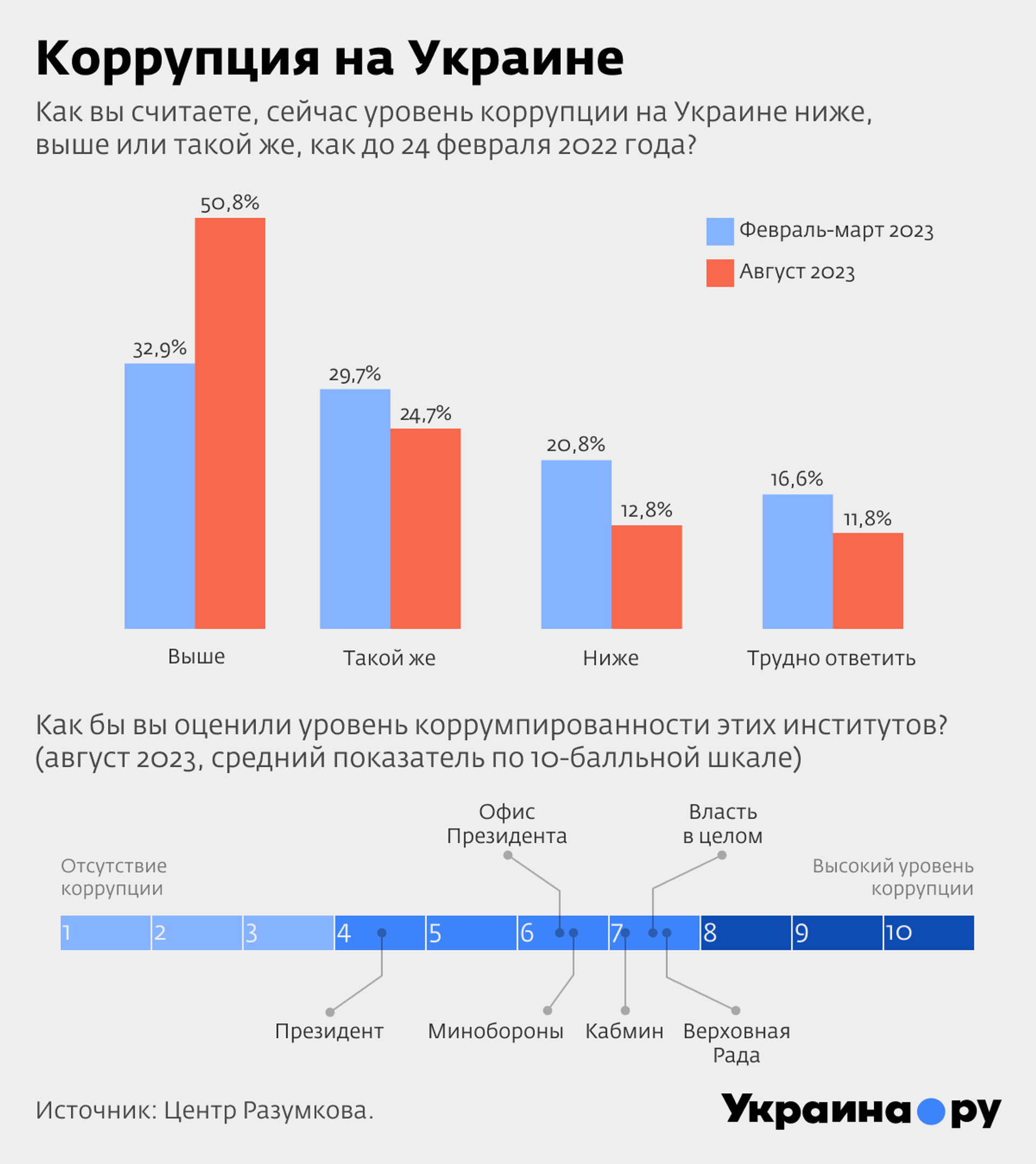 Коррупция на Украине. Инфографика - РИА Новости, 1920, 30.10.2023