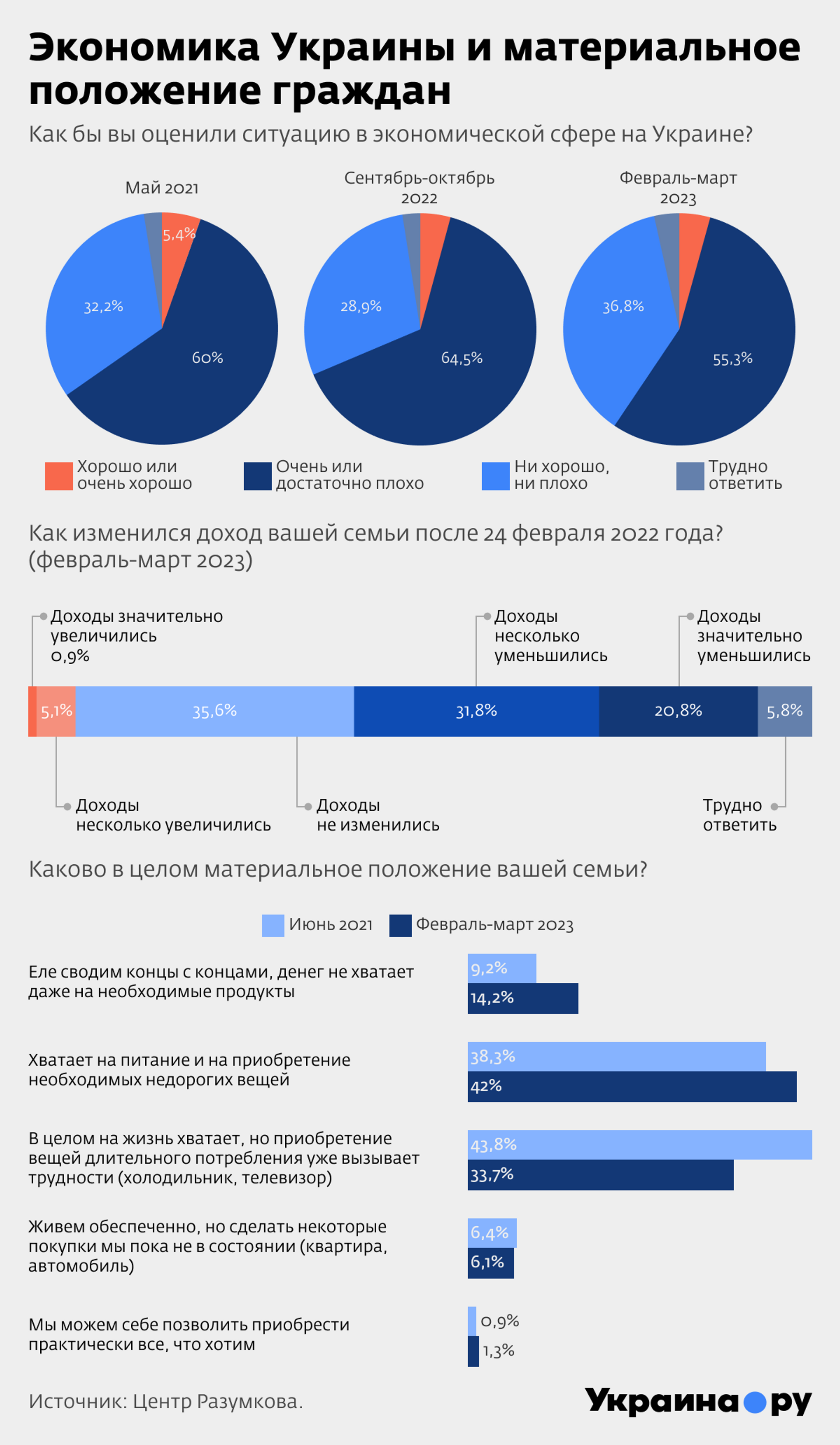 Экономика Украины и материальное положение граждан. Инфографика - РИА Новости, 1920, 30.10.2023