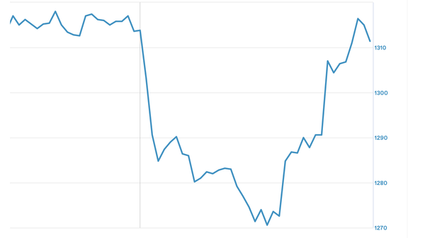 Падение и рост NVTK на Московской бирже 2-3 апреля Падение и рост NVTK на Московской бирже 2-3 апреля