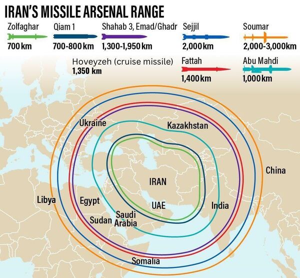 Примерная дальность полёта различных типов иранских ракет