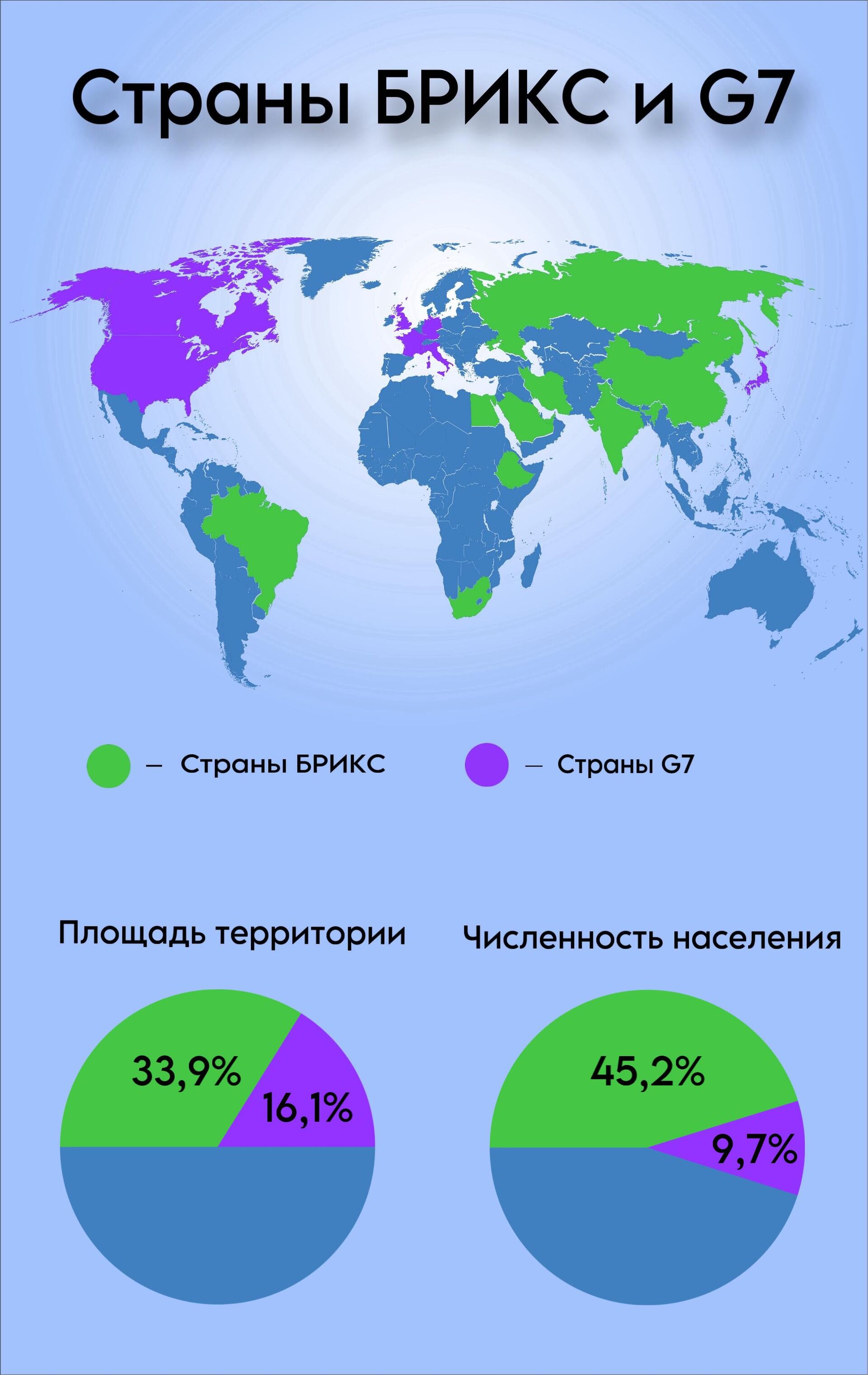 Инфографика: Страны БРИКС и G7, площадь и население  - РИА Новости, 1920, 21.10.2024