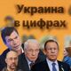 Коллаж: Украина в цифрах 